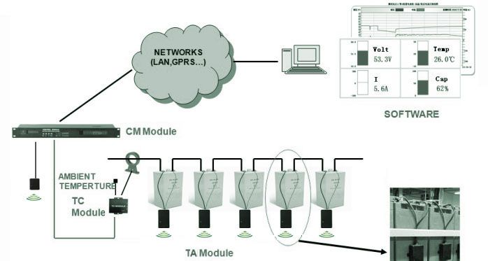 Odoo CMS - a big picture